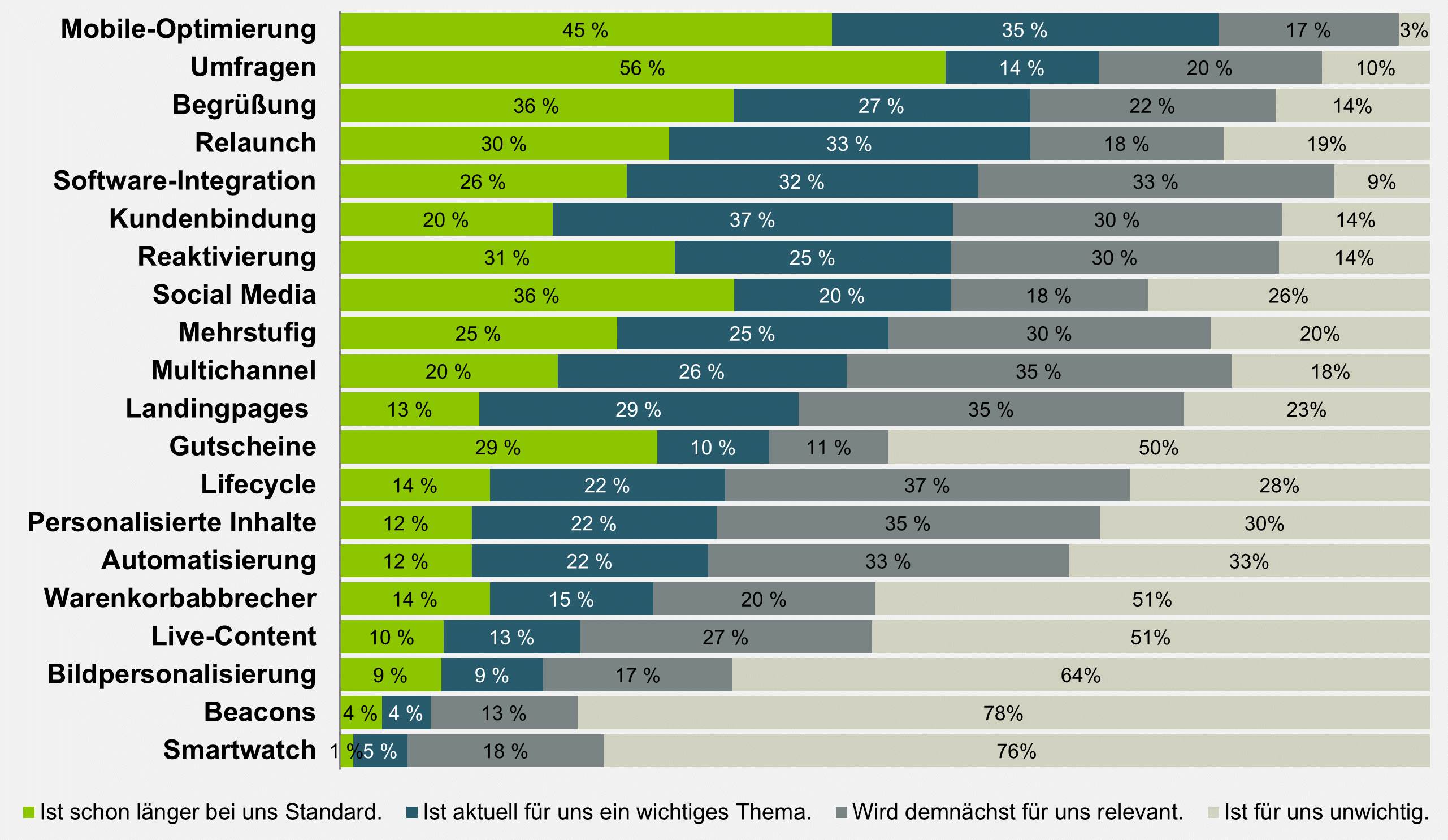 E-Mail-Marketing-Trends 2016