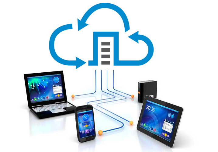 Synchronisation/Backup aller Geräte durch Horizonbase Synchronisation/Backup aller Geräte durch Horizonbase