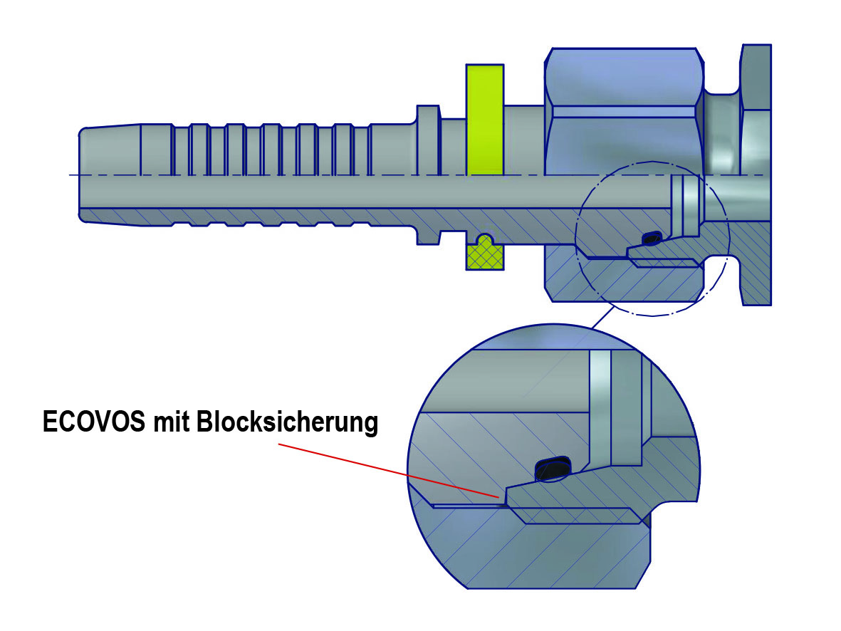 Bei den neuen ECOVOS-Schlaucharmaturen mit Blocksicherung wird das Montageende eindeutig angezeigt.