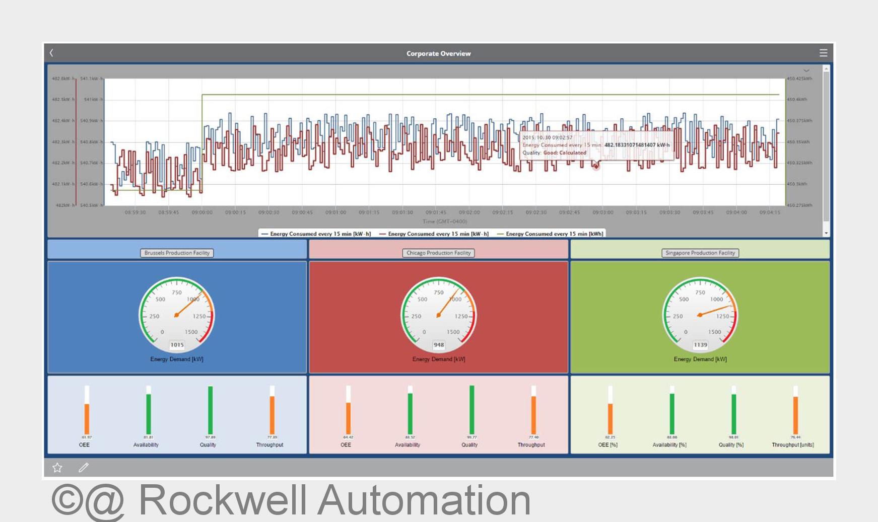 FactoryTalk VantagePoint (Bildquelle: @ Rockwell Automation) FactoryTalk VantagePoint (Bildquelle: @ Rockwell Automation)