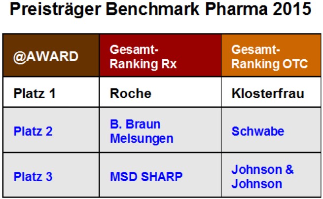 @Award-Preisträger für die Zielgruppen Patienten/Angehörige und Fachkreise 2015 @Award-Preisträger für die Zielgruppen Patienten/Angehörige und Fachkreise 2015