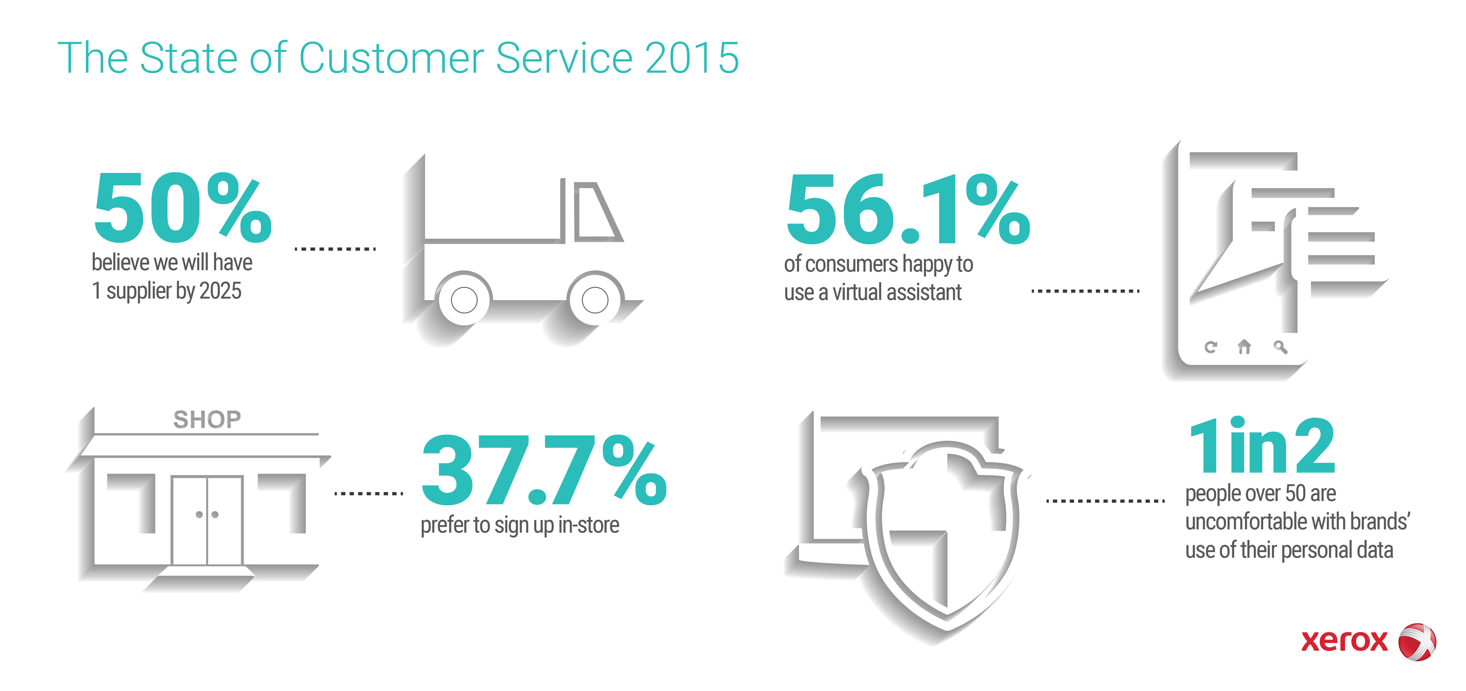 Xerox ? The State of Customer Service 2015 Xerox ? The State of Customer Service 2015