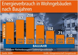 Grafik: Gütegemeinschaft Energiehandel Grafik: Gütegemeinschaft Energiehandel
