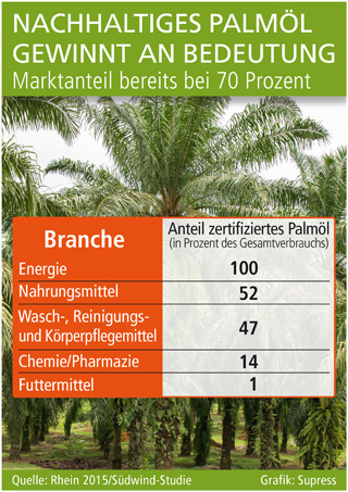 Grafik: Supress Grafik: Supress