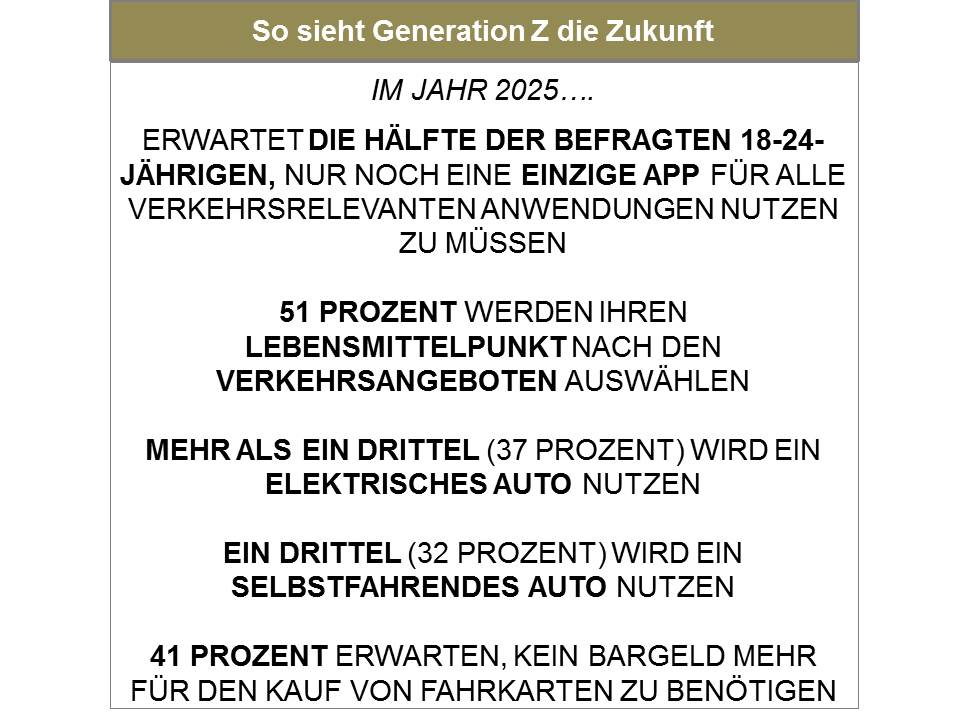 Generation Z über die Zukunft Generation Z über die Zukunft