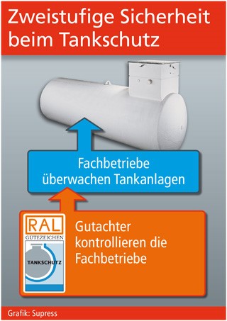 Grafik: Supress Grafik: Supress