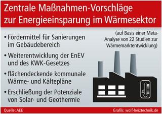 Grafik: wolf-heiztechnik.de