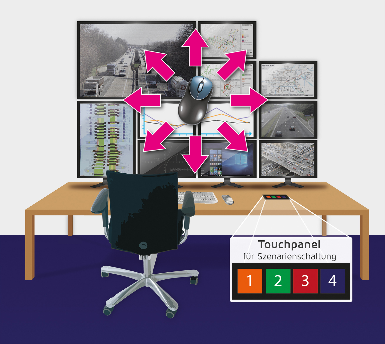 CrossDisplay-Switching und externe Ansteuerung via Touchpanel für G&D-Systeme CrossDisplay-Switching und externe Ansteuerung via Touchpanel für G&D-Systeme