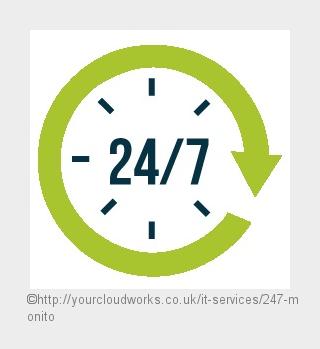 (Bildquelle: http://yourcloudworks.co.uk/it-services/247-monito)