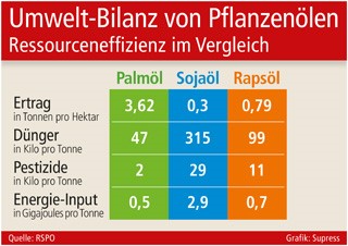 Grafik: Supress Grafik: Supress