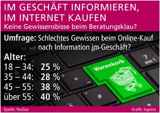 Grafik: Supress Grafik: Supress