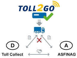 Bei TOLL2GO handelt es sich um das größte Maut-Serviceangebot in Europa, das interoperabel ist. Bei TOLL2GO handelt es sich um das größte Maut-Serviceangebot in Europa, das interoperabel ist.