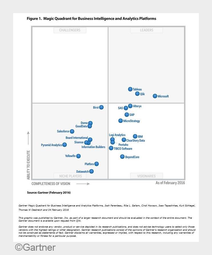 Gartner Magic Quadrant 2016 für BI- und Analyse-Plattformen (Bildquelle: Gartner)