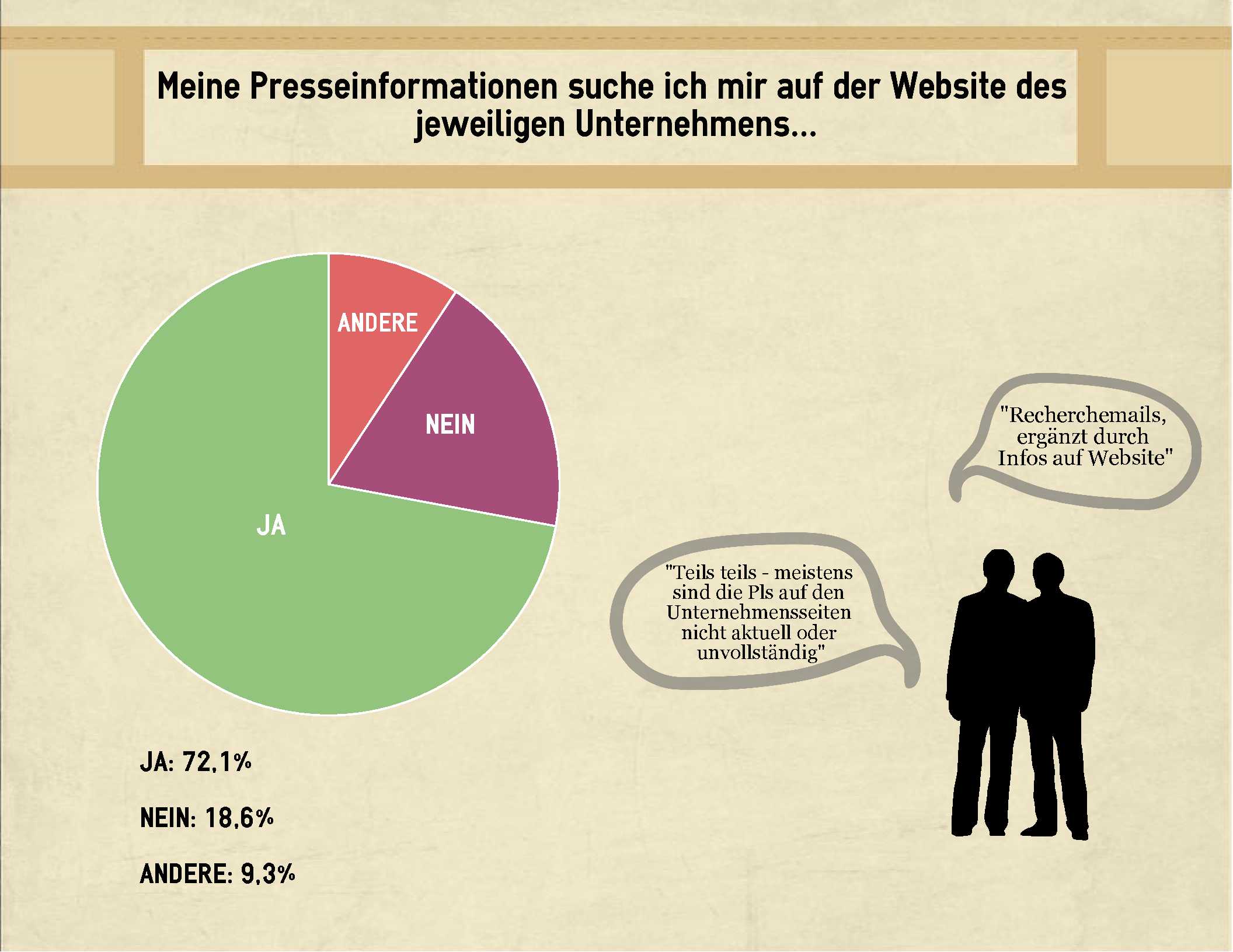 HBI führt Journalisten-Umfrage durch HBI führt Journalisten-Umfrage durch