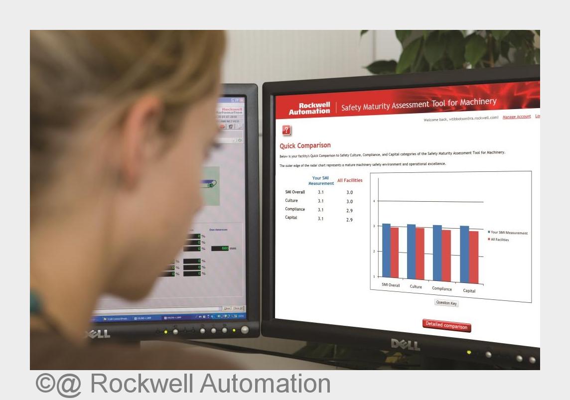 Safety Maturity Index von Rockwell Automation (Bildquelle: @ Rockwell Automation) Safety Maturity Index von Rockwell Automation (Bildquelle: @ Rockwell Automation)