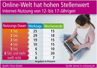 Grafik: komm-in-schwung.de