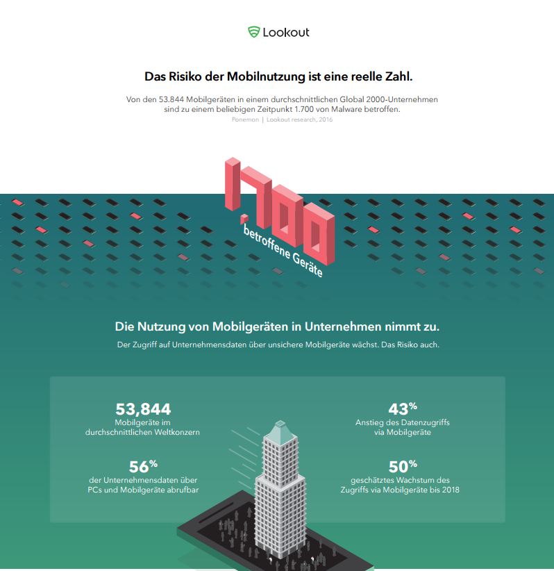 Infografik zum Ponemon-Report