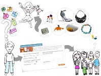 der menschliche Geschenkefinder auf edelight.de