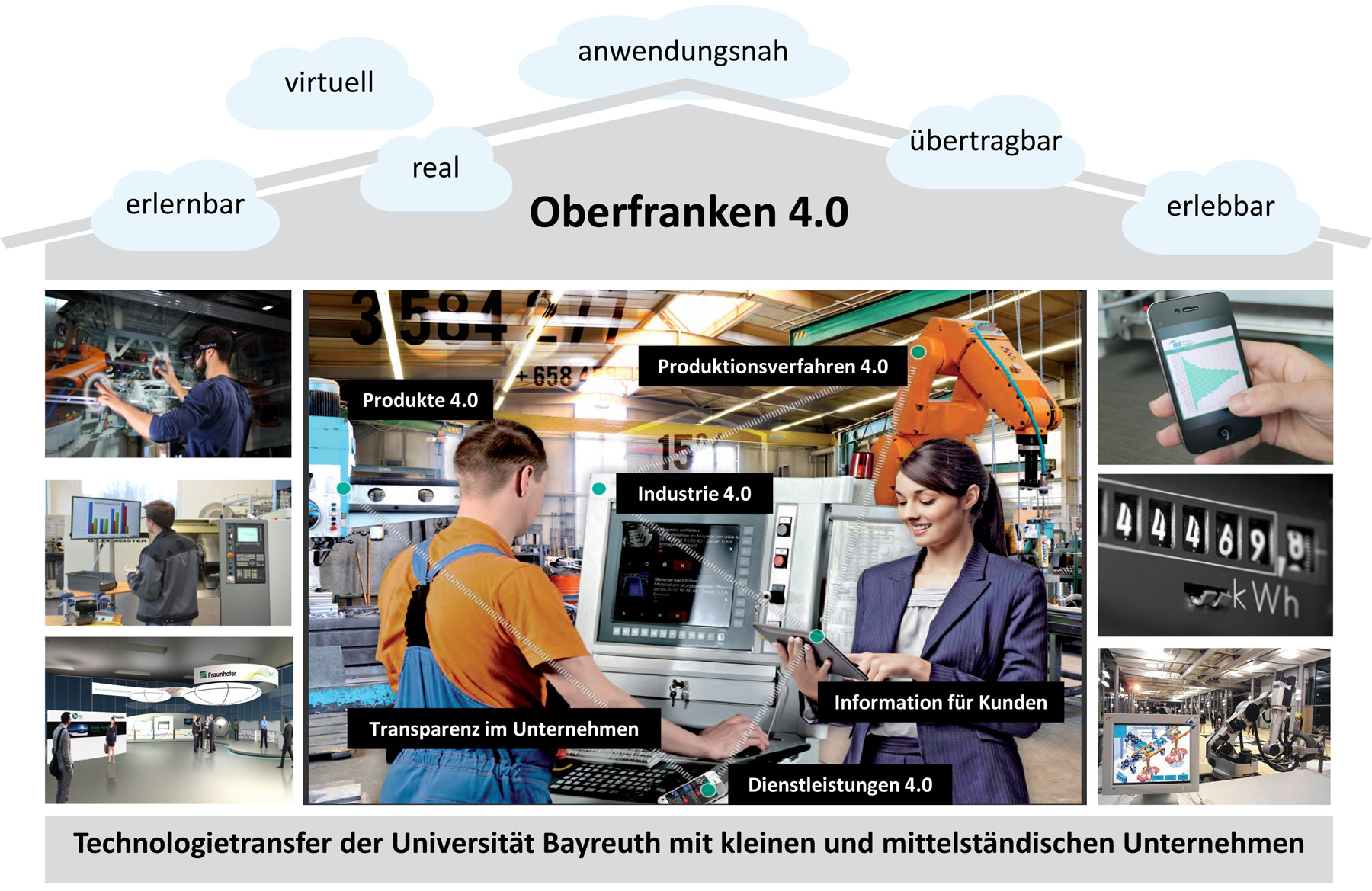 Im Projekt 