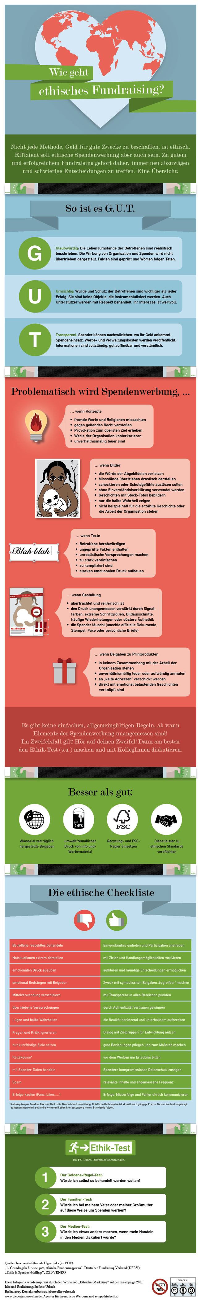 Infografik: Wie geht ethisches Fundraising