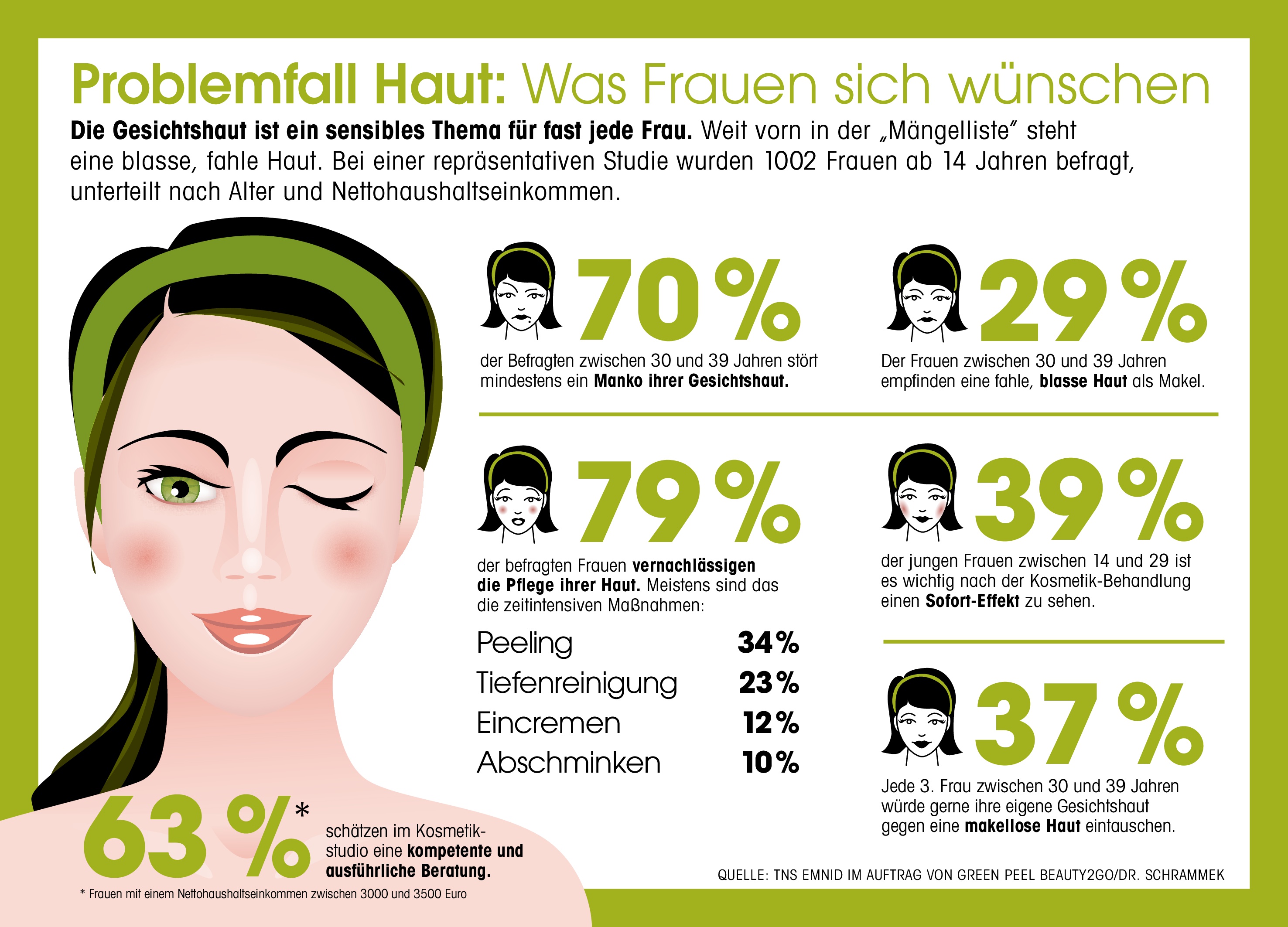 Die Gesichtshaut ist ein sensibles Thema für fast jede Frau. Die Gesichtshaut ist ein sensibles Thema für fast jede Frau.