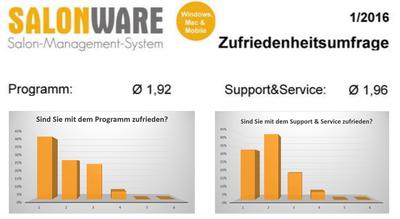 Bewertung des Friseurprogramms SALONWARE in Zufriedenheitsumfrage