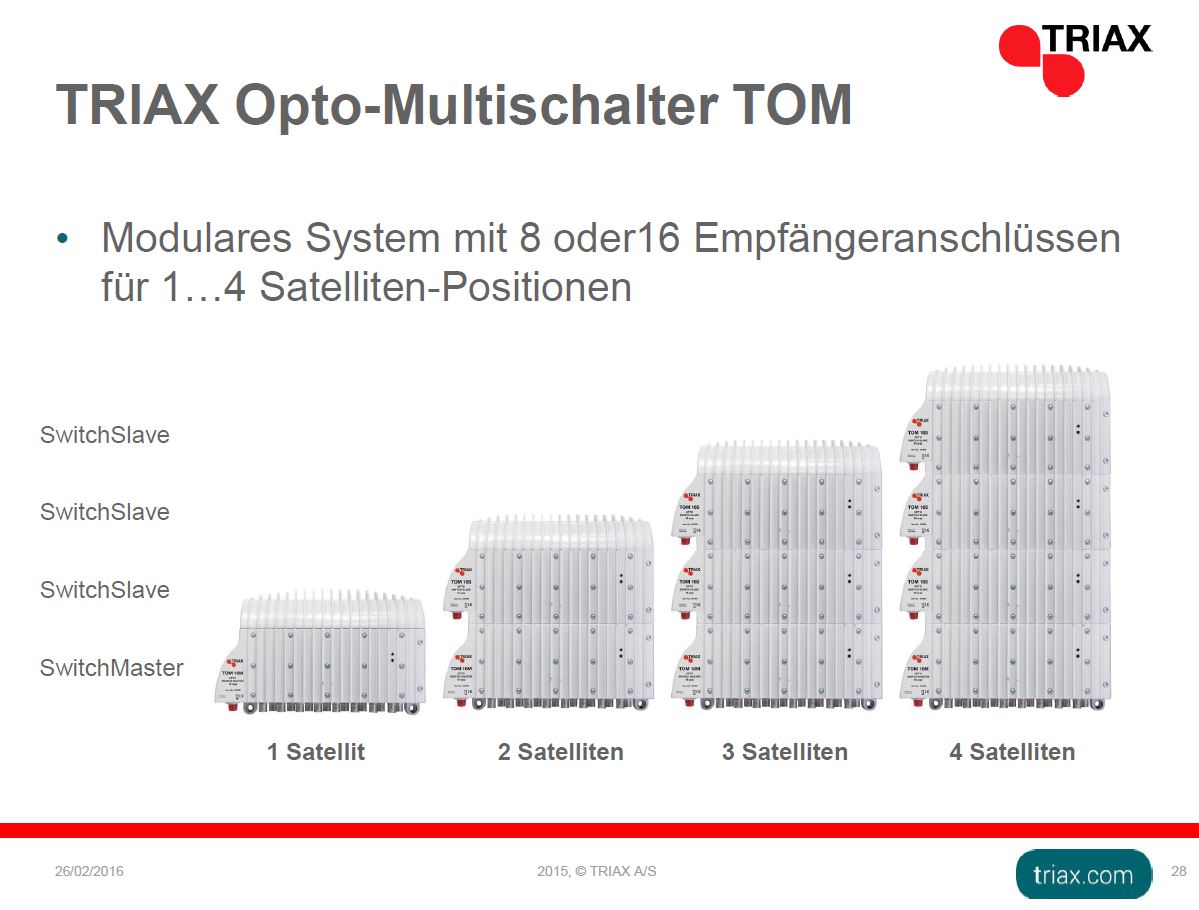 Aufsteckmechanismus des Opto-Multischalters SwitchMaster TOM für bis zu vier Sat-Positionen. Aufsteckmechanismus des Opto-Multischalters SwitchMaster TOM für bis zu vier Sat-Positionen.