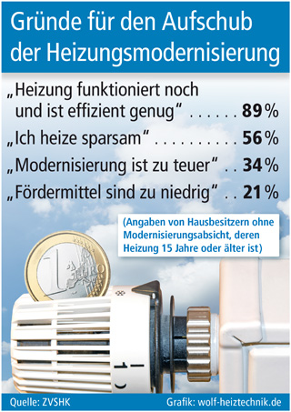 Grafik: wolf-heiztechnik.de