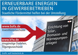 Grafik: wolf-heiztechnik.de