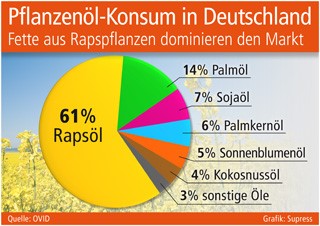 Grafik: Supress