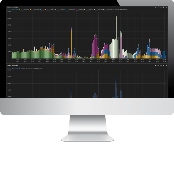 8ackProtect zeigt die aktuelle Bedrohungslage graphisch an 8ackProtect zeigt die aktuelle Bedrohungslage graphisch an