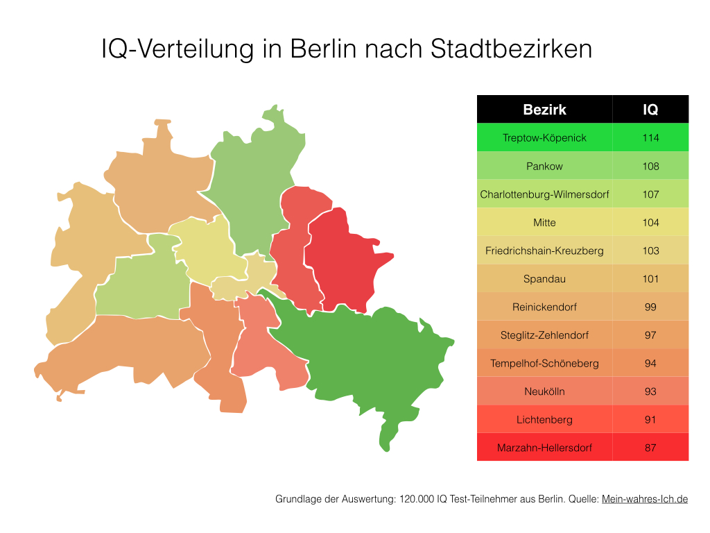 IQ-Verteilung in Berlin nach Stadtbezirken IQ-Verteilung in Berlin nach Stadtbezirken