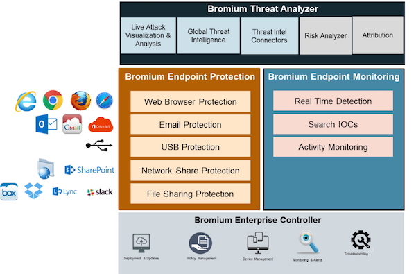 Bromium Advanced Endpoint Security (Quelle: Bromium) Bromium Advanced Endpoint Security (Quelle: Bromium)