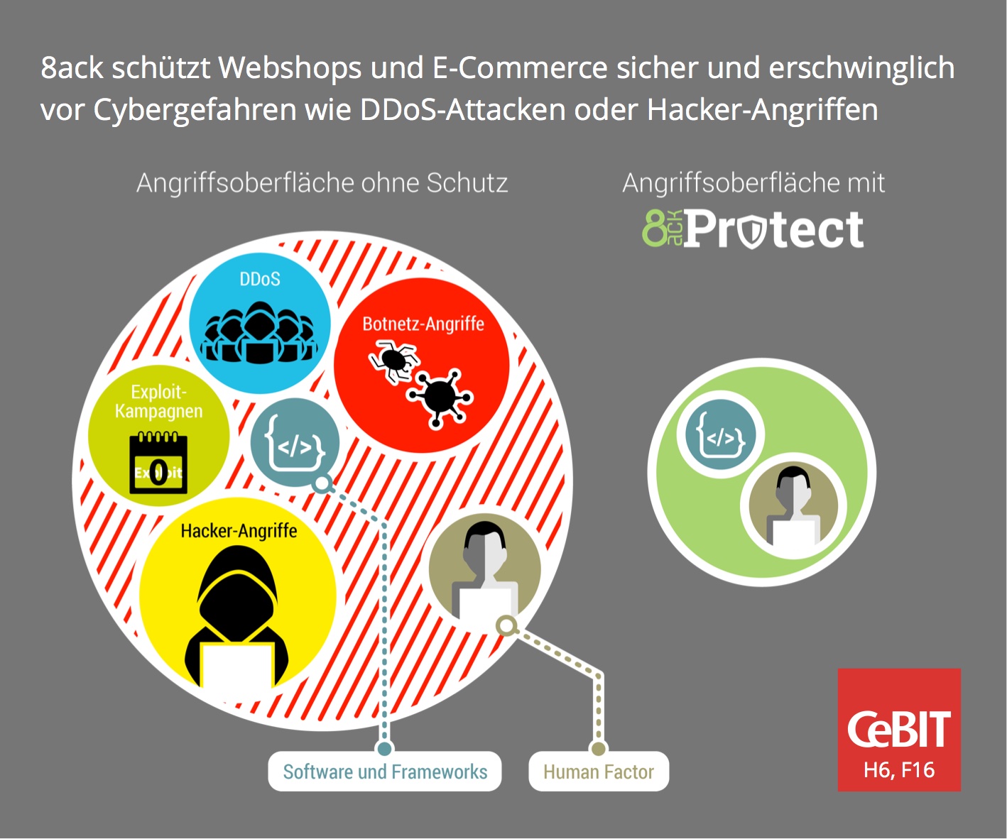 8ack schützt sicher und kostengünstig vor Cybergefahren wie DDoS-Attacken oder Hacker-Angriffen 8ack schützt sicher und kostengünstig vor Cybergefahren wie DDoS-Attacken oder Hacker-Angriffen