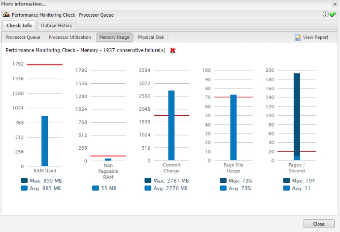 MAX Remote Management - Performance Monitoring Check (Bildquelle:©LOGICnow)