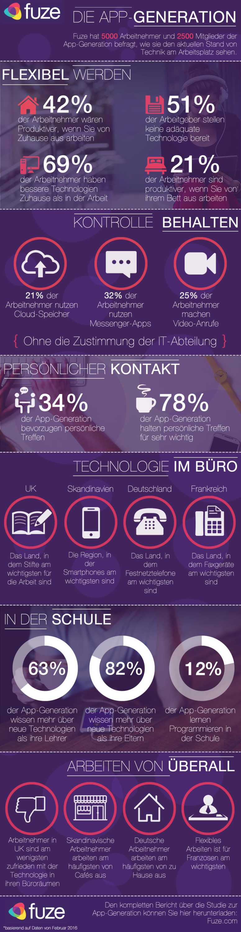 Infografik - Studie (Bildquelle: @fuze.com) Infografik - Studie (Bildquelle: @fuze.com)