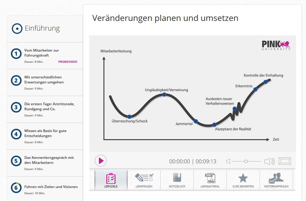 Dieses Schulungsvideo ist ein Rundum-Training, damit der neue Job als Führungskraft ein Erfolg wird Dieses Schulungsvideo ist ein Rundum-Training, damit der neue Job als Führungskraft ein Erfolg wird
