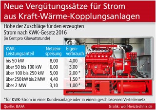 Grafik: wolf-heiztechnik.de