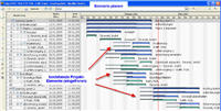 Bearbeitung eines Szenarios im Gantt-Diagramm Bearbeitung eines Szenarios im Gantt-Diagramm