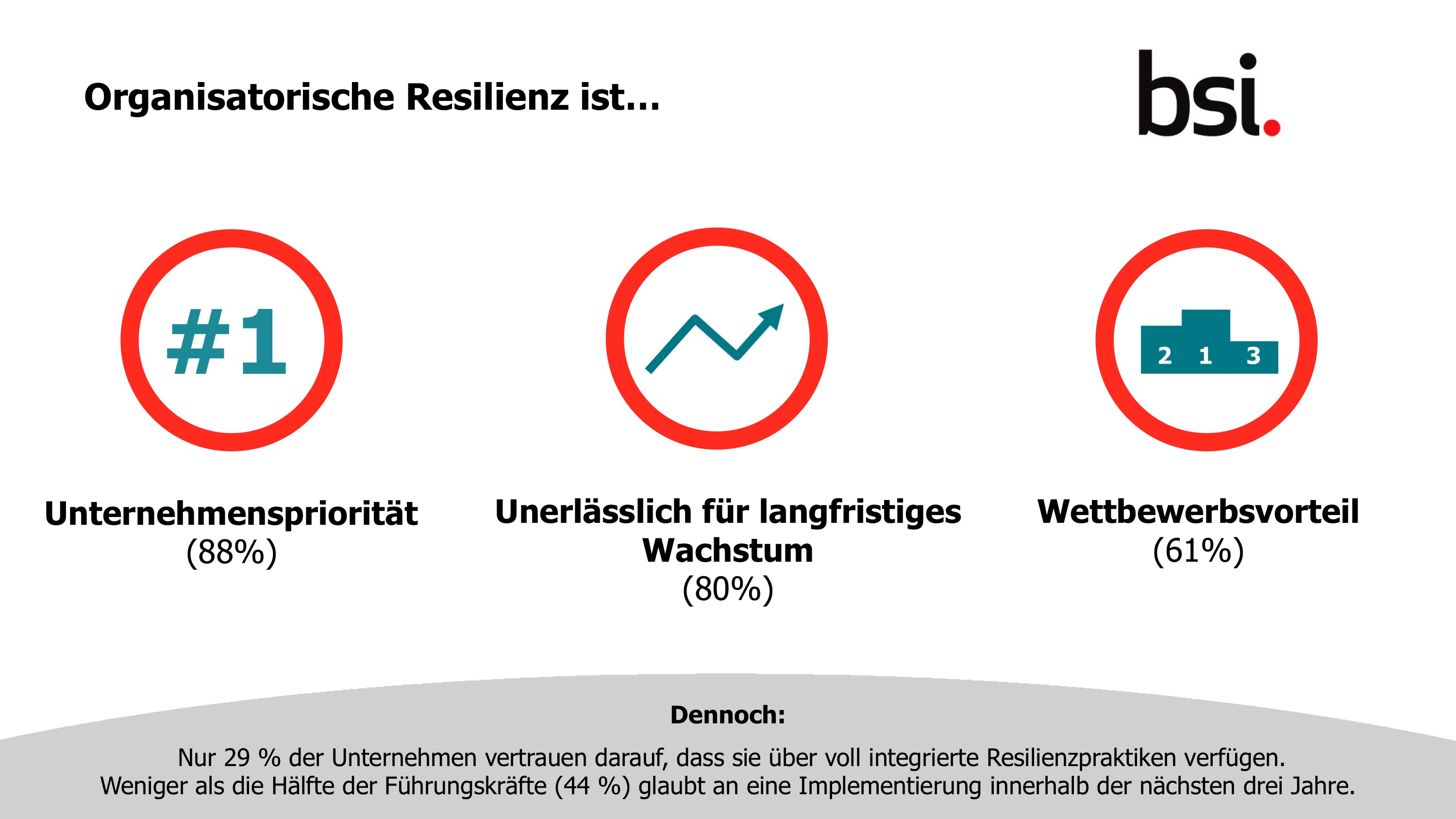 Resilienz: Hoher Stellenwert für die Zukunft von Unternehmen.