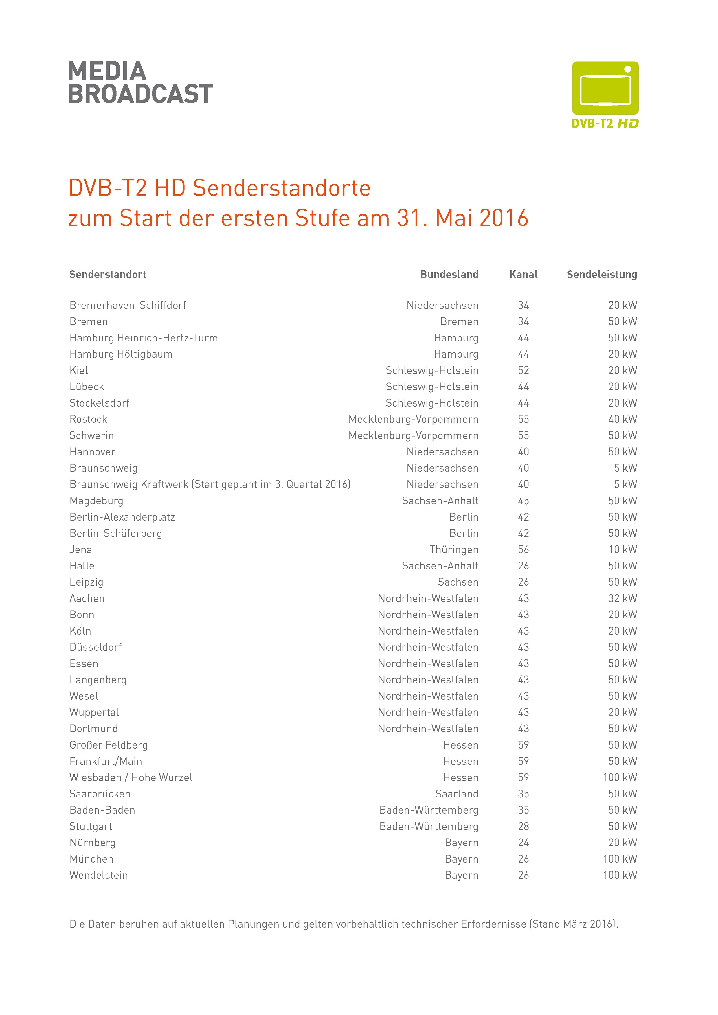 Senderstandorte von DVB-T2 HD zum Start am 31. Mai 2016 Senderstandorte von DVB-T2 HD zum Start am 31. Mai 2016