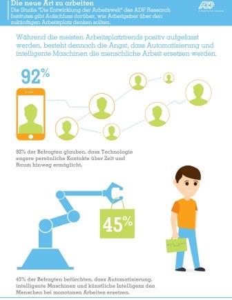 (c) ADP_Infografik Arbeitswelten