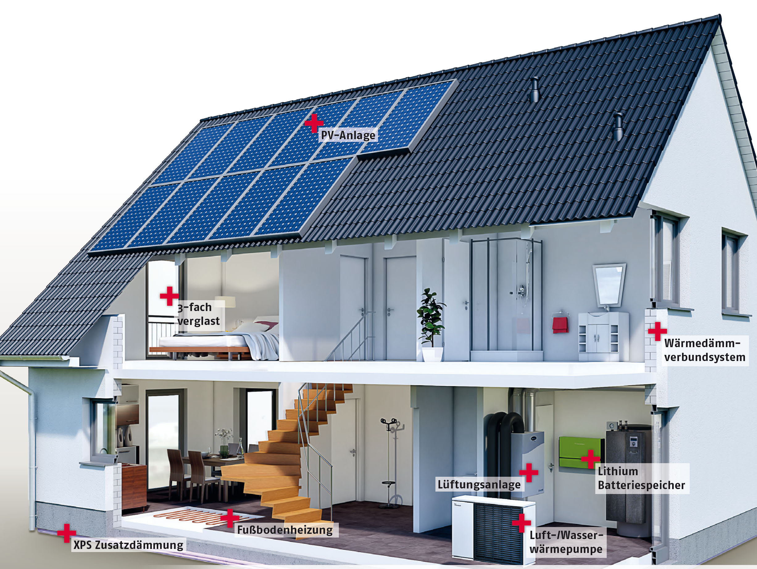 Heinz von Heiden bietet drei Massivhausklassiker mit exklusivem Technikpaket Heinz von Heiden bietet drei Massivhausklassiker mit exklusivem Technikpaket