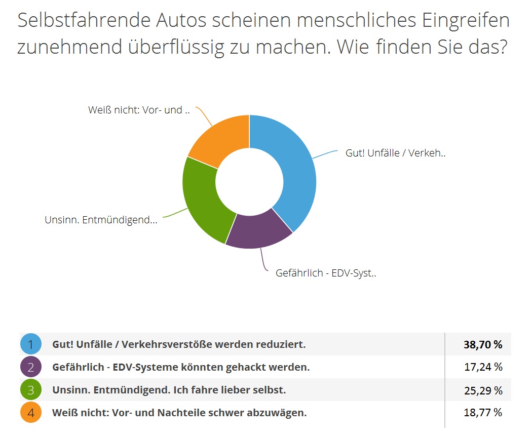 S-Direkt-Umfrage vom 18.12.2015?29.01.2016