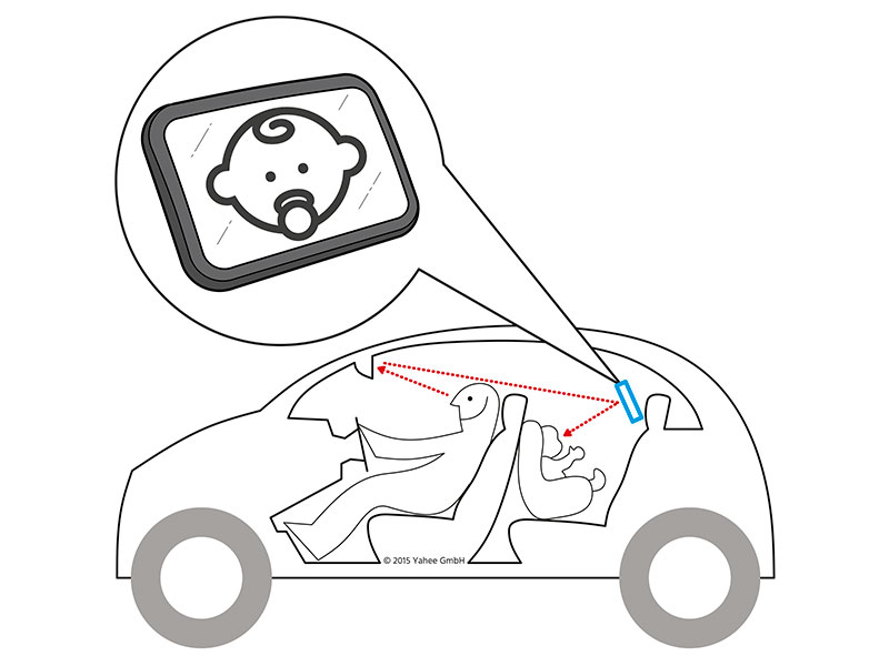 Babyschalenspiegel (Babyrückspiegel) für alle Autotypen