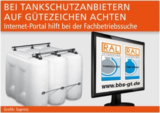 Grafik: Supress