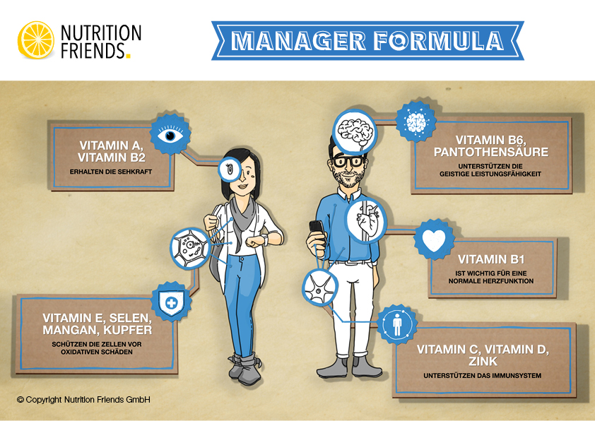 So wirkt die MANAGER FORMULA So wirkt die MANAGER FORMULA