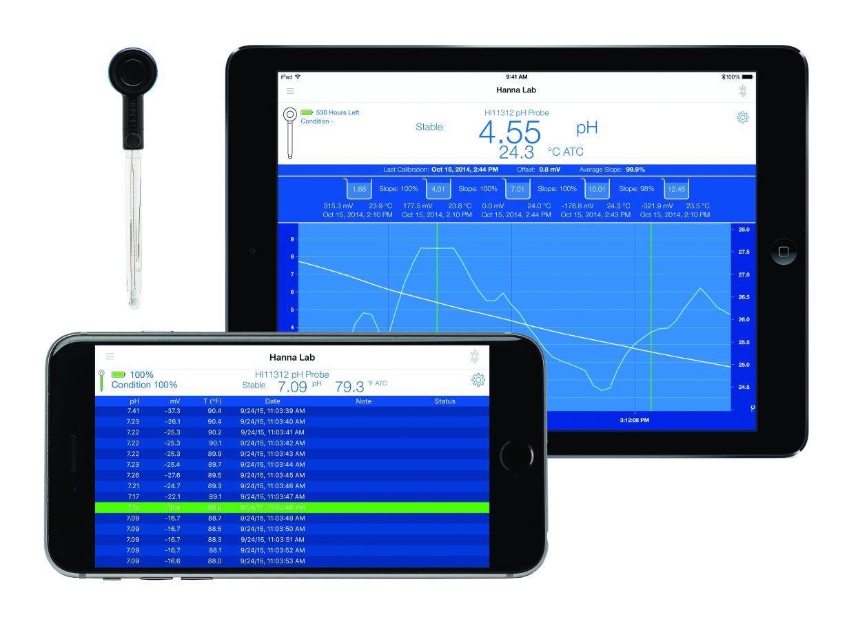 HANNA Lab App