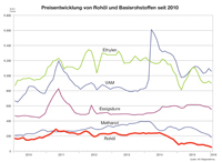 Quelle: IVK-Mitgliedsfirma