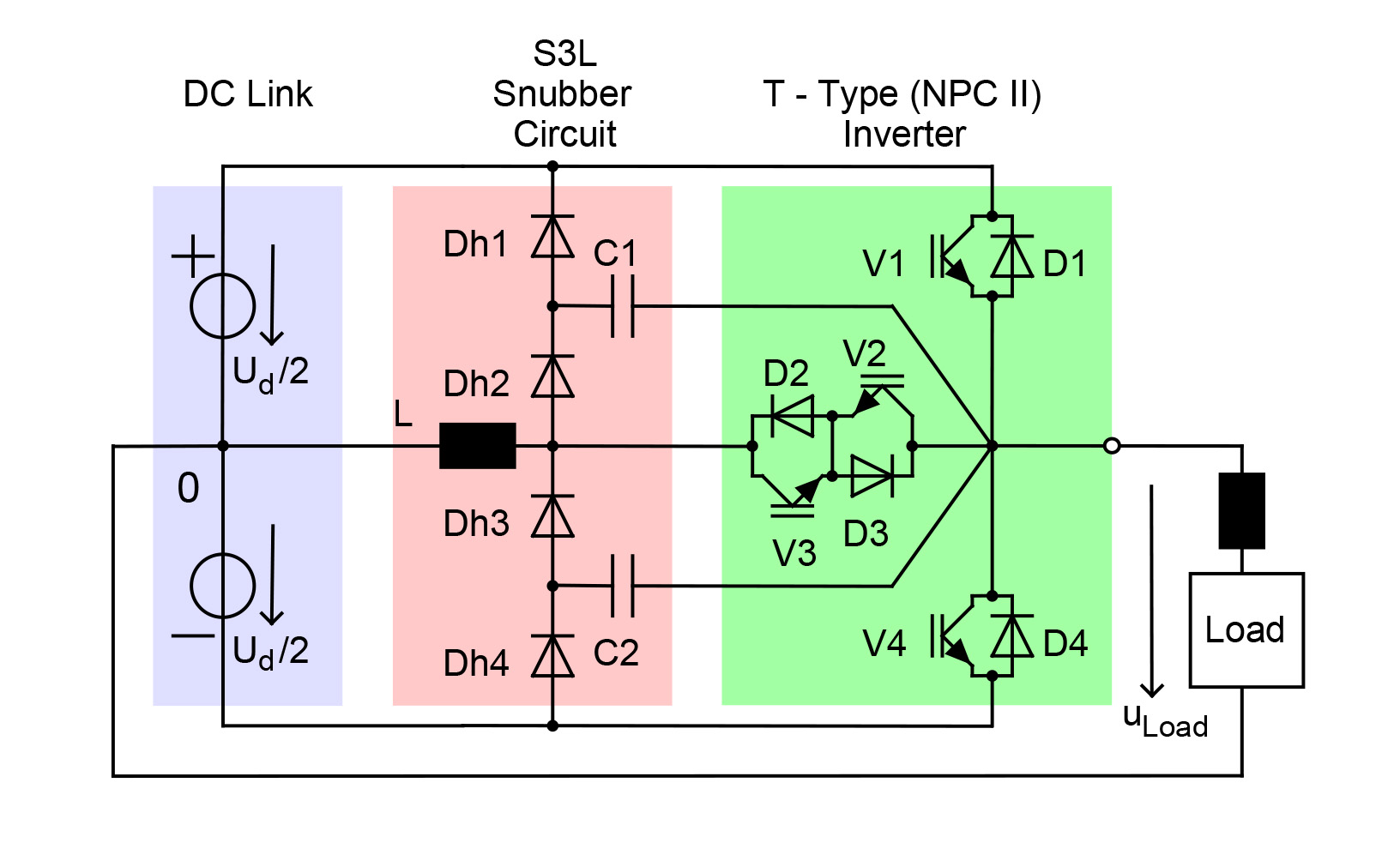 Prinzipschaltbild des S3L-Inverters.